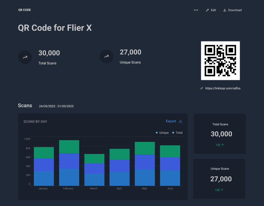 QR code daily scans demo image