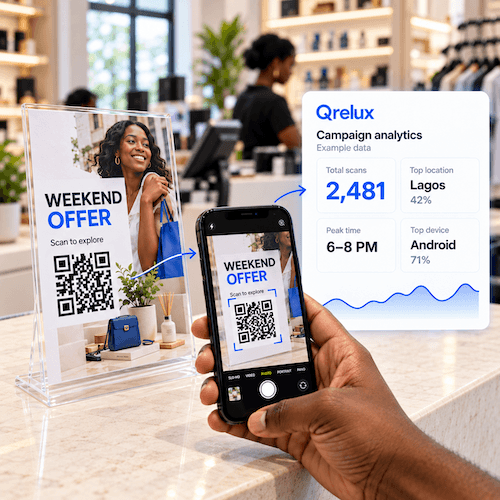 Qrelux dashboard showing daily QR code scans